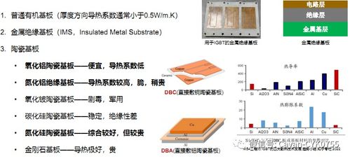 功率半導體器件IGBT及新材料工藝技術發展 新材料技術開發服務的前景與挑戰