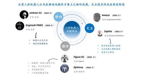 人形機器人表情交互的三大挑戰 硬件自由度、皮膚材料與算法