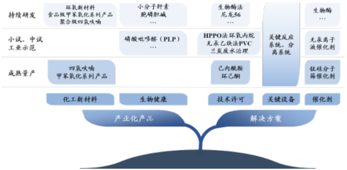 綠色化工深耕者美邦科技 創(chuàng)新驅(qū)動(dòng)北交所IPO過(guò)會(huì)，新材料技術(shù)開(kāi)發(fā)服務(wù)邁向新階段